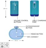Ultimate Ears UE EVERBOOM Azure Blue - Image 4