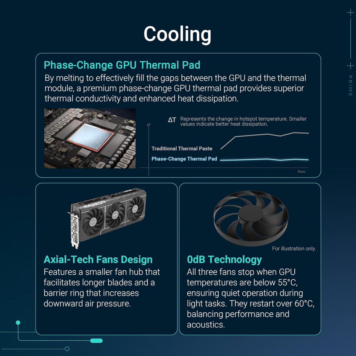 ASUS Prime RX9070 O16G AMD Radeon RX 9070 16 GB GDDR6 - Image 6